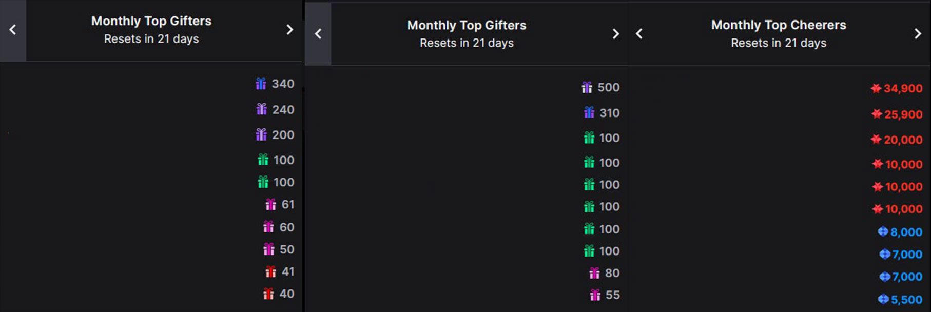 Twitch community leaderboards