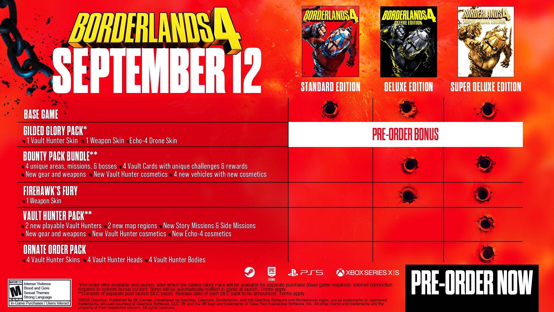 Compare Borderlands 4 editions.