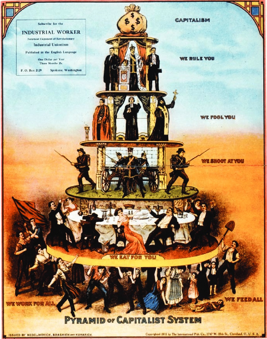 Pyramid of capitalism